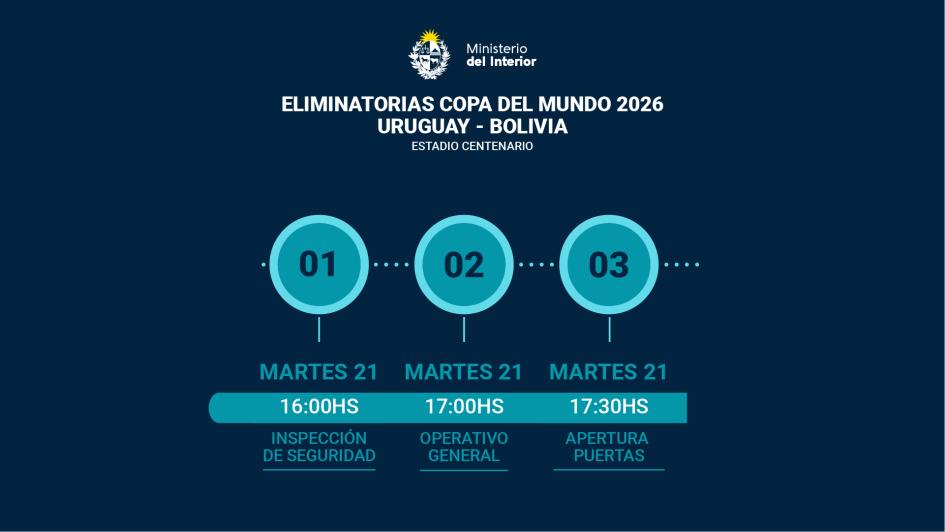 Operativo de seguridad Operativo de seguridad