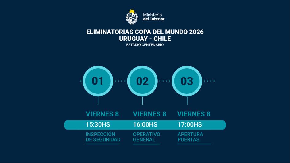 Orden del operativo