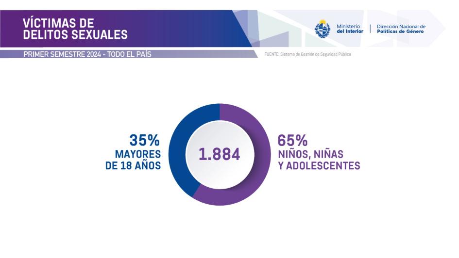 Se presentaron los indicadores de violencia doméstica y de género del primer semestre del año