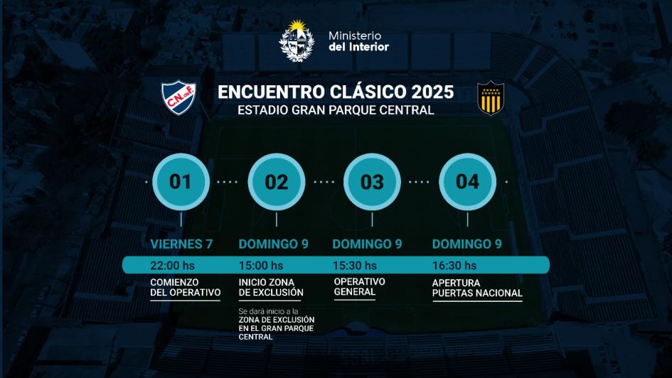 Horarios operativo Horarios operativo
