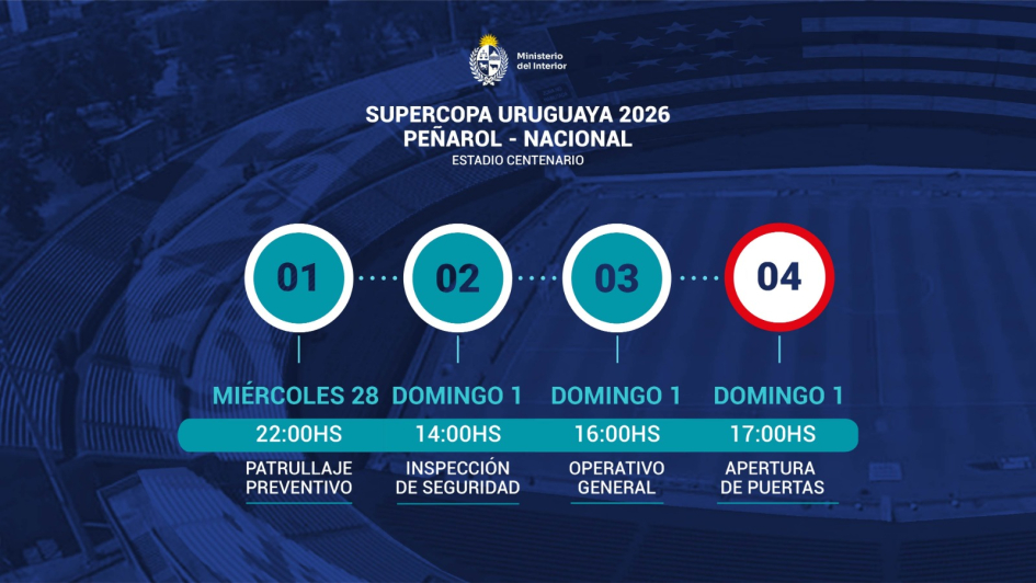 Operativo de seguridad para el partido clásico por la final de la Supercopa Uruguaya 2026