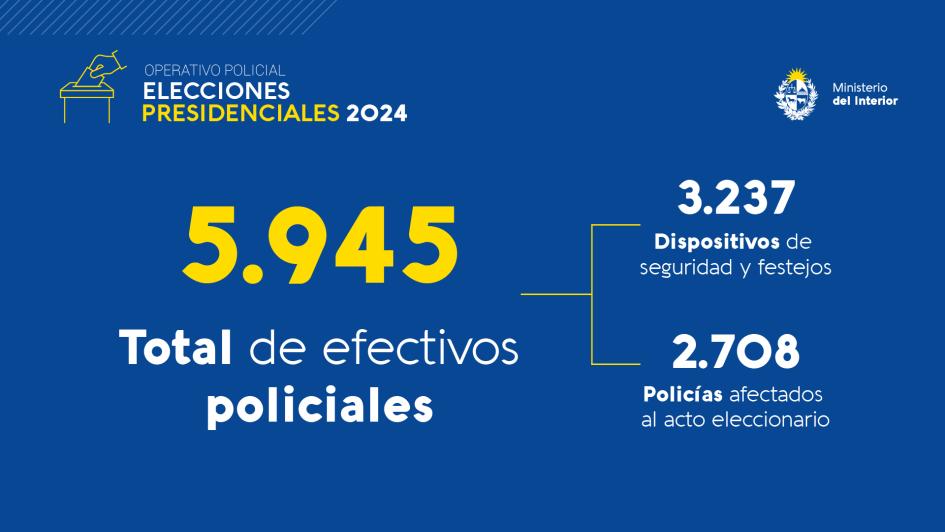 cantidad de policías afectados a las eleciones