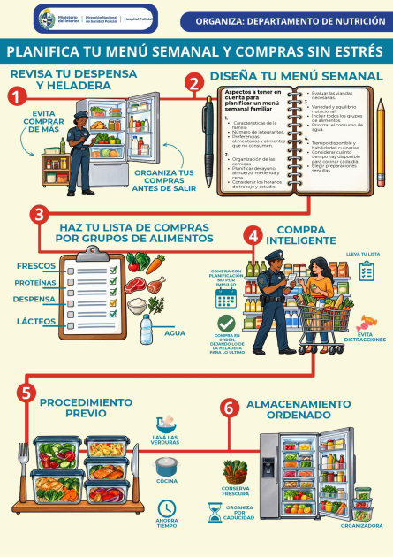 Infografía planificación menú semanal Guía paso a paso de cómo planificar menú semanal