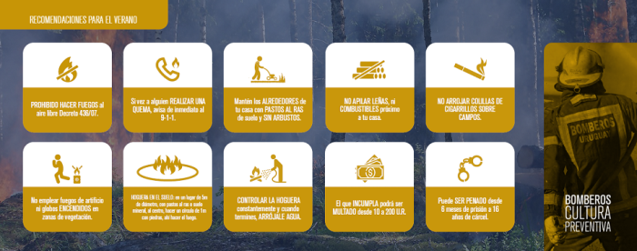 Medidas de prevencion de incendios 