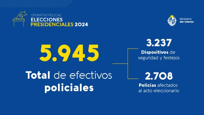 cantidad de policías afectados a las eleciones