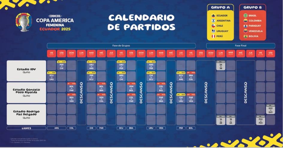 Copa América Femenina 2025 Calendario de Partidos
