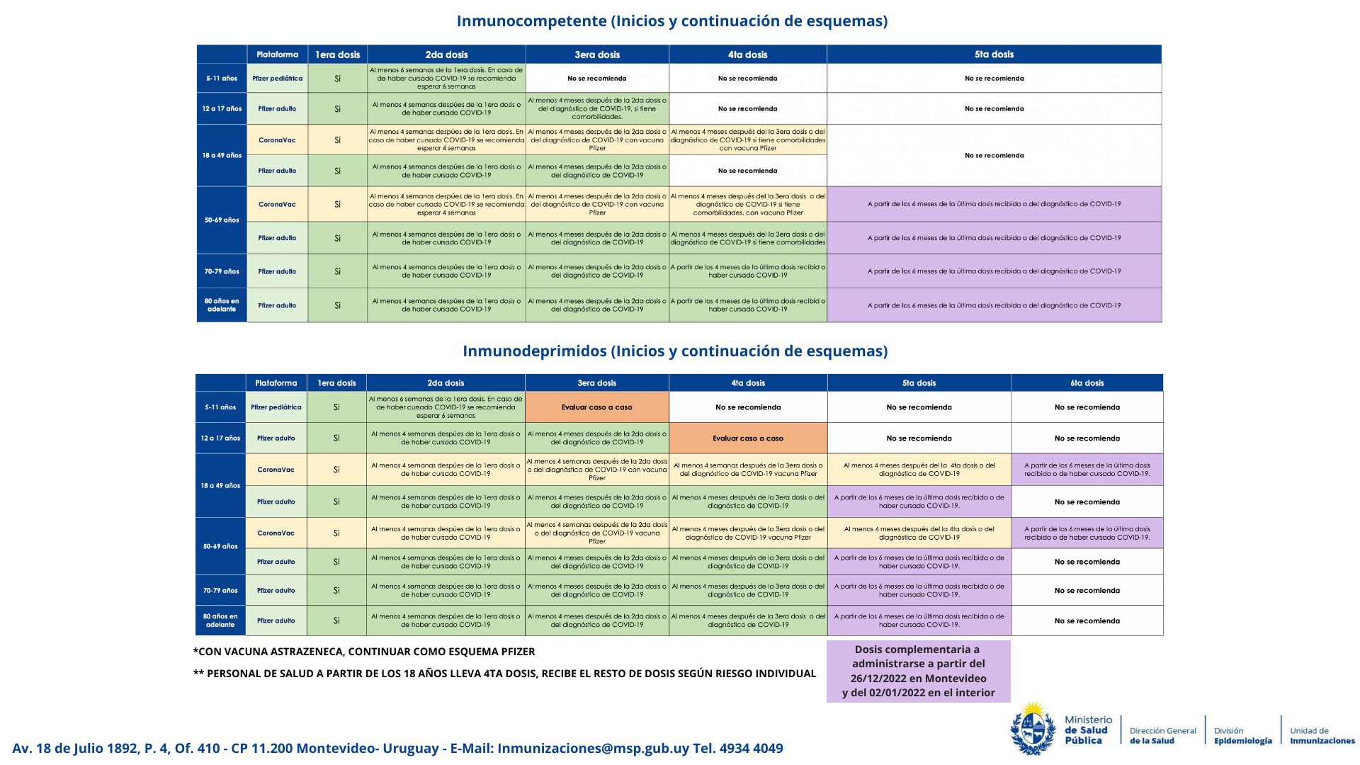 Esquema de vacunación contra covid-19  Ministerio de Salud Pública