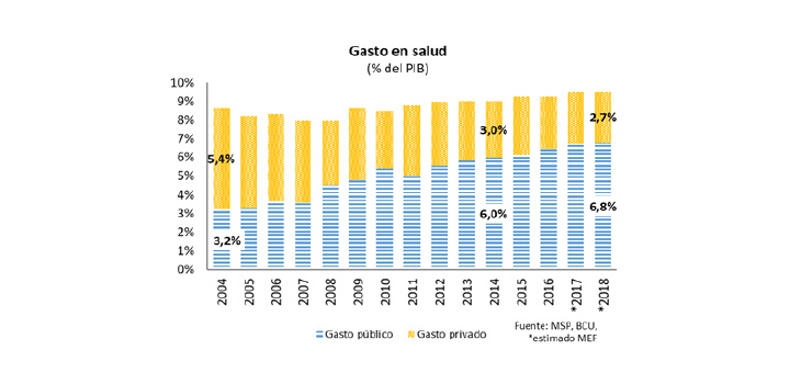 Gráfica sobre gasto en salud Gráfica sobre gasto en salud