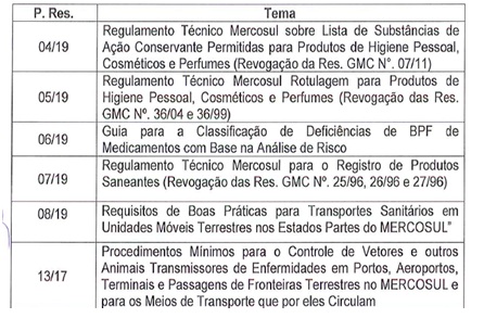 Proyectos de Resolución