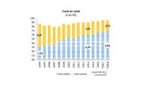Gráfica sobre gasto en salud Gráfica sobre gasto en salud