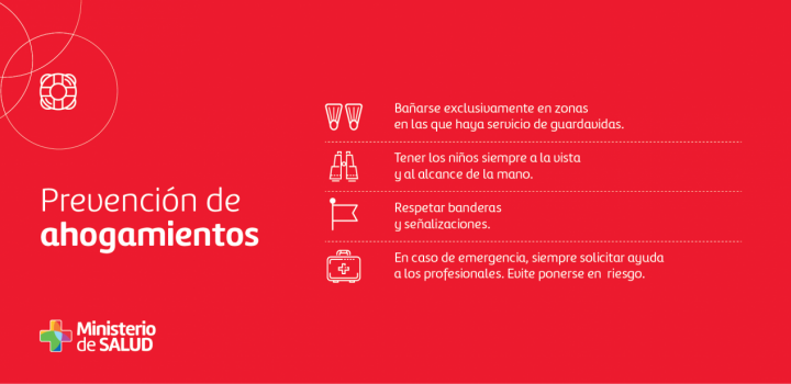 Placa sobre medidas de prevención de Prevención de ahogamiento