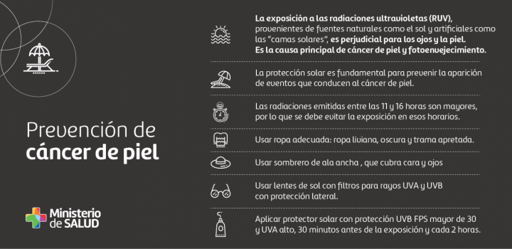 Placa sobre medidas de prevención de Cáncer de piel