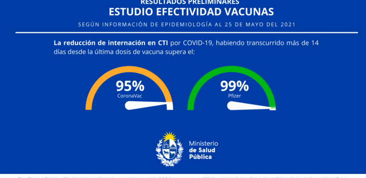 Reducción de internación en CTI