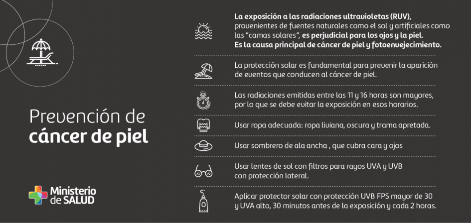 Placa sobre medidas de prevención de Cáncer de piel Placa sobre medidas de prevención de Cáncer de piel