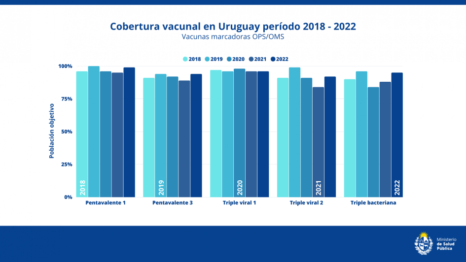Cobertura vacunal Cobertura vacunal