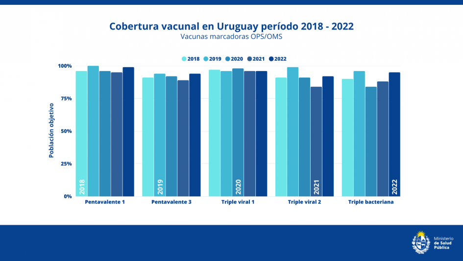 Cobertura vacunal