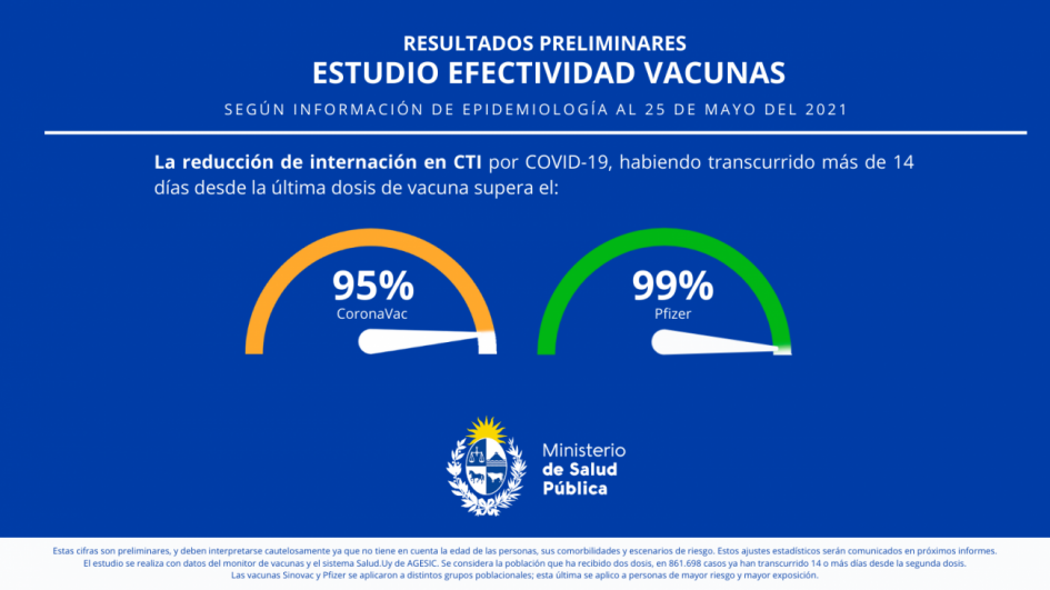 Reducción de internación en CTI