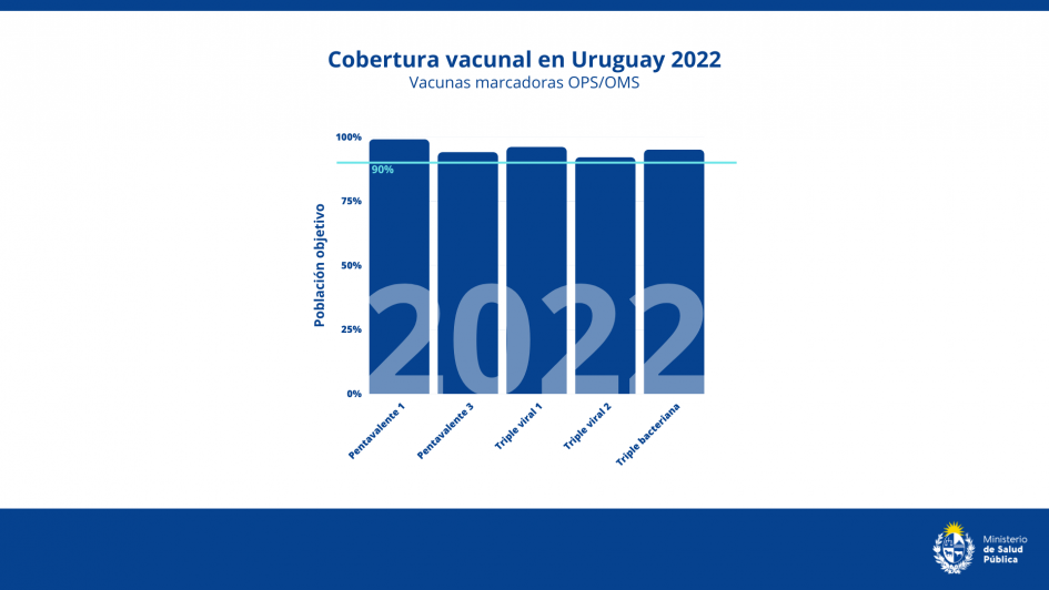 Cobertura vacunal Cobertura vacunal