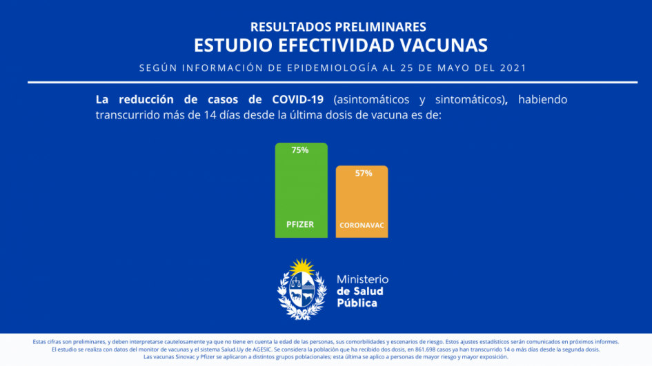 Reducción de casos de COVID-19 Reducción de casos de COVID-19