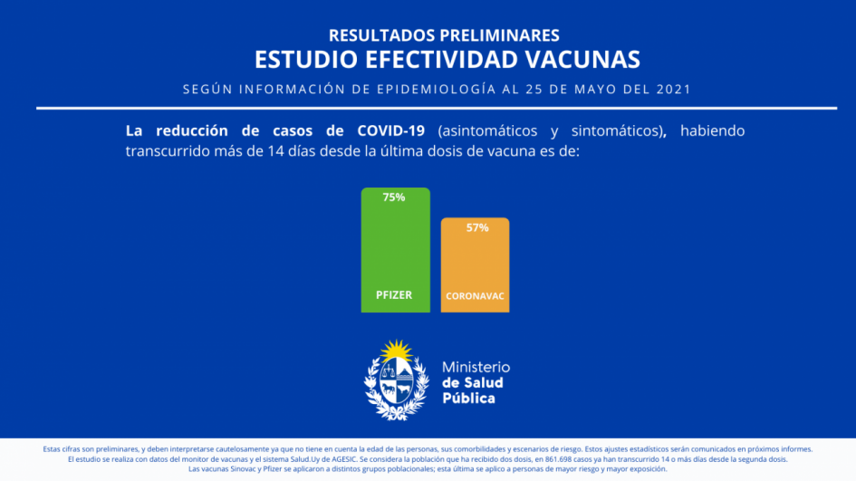 Reducción de casos de COVID-19