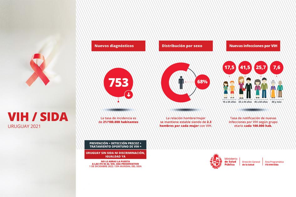 Infografía Infografía