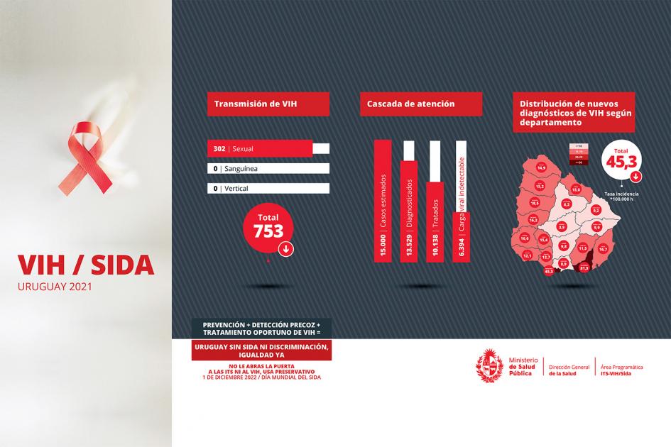 Infografía Infografía
