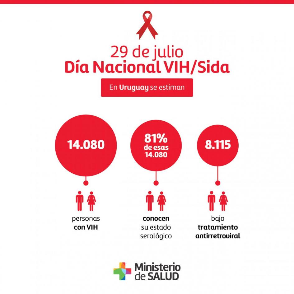 Placa datos VIH/SIda 2018