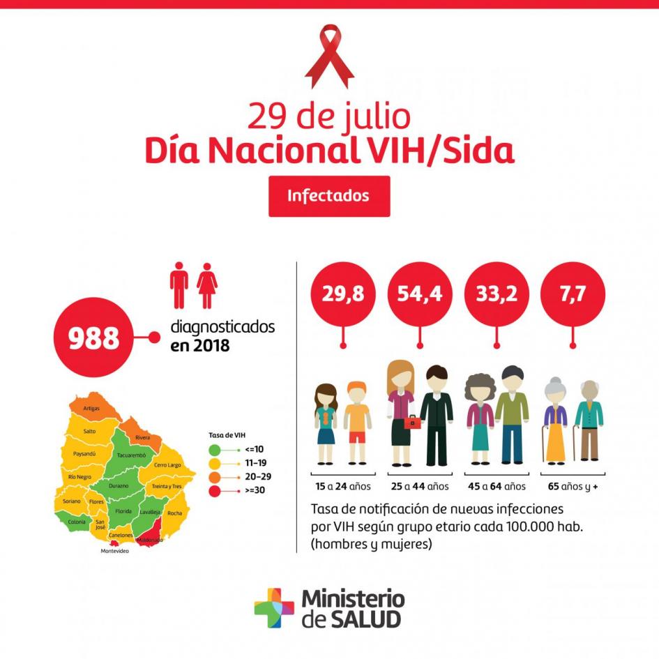 Placa datos VIH/SIda 2018