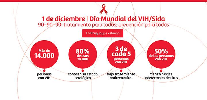 Foto: gráfica ITS/VIH Foto: gráfica ITS/VIH