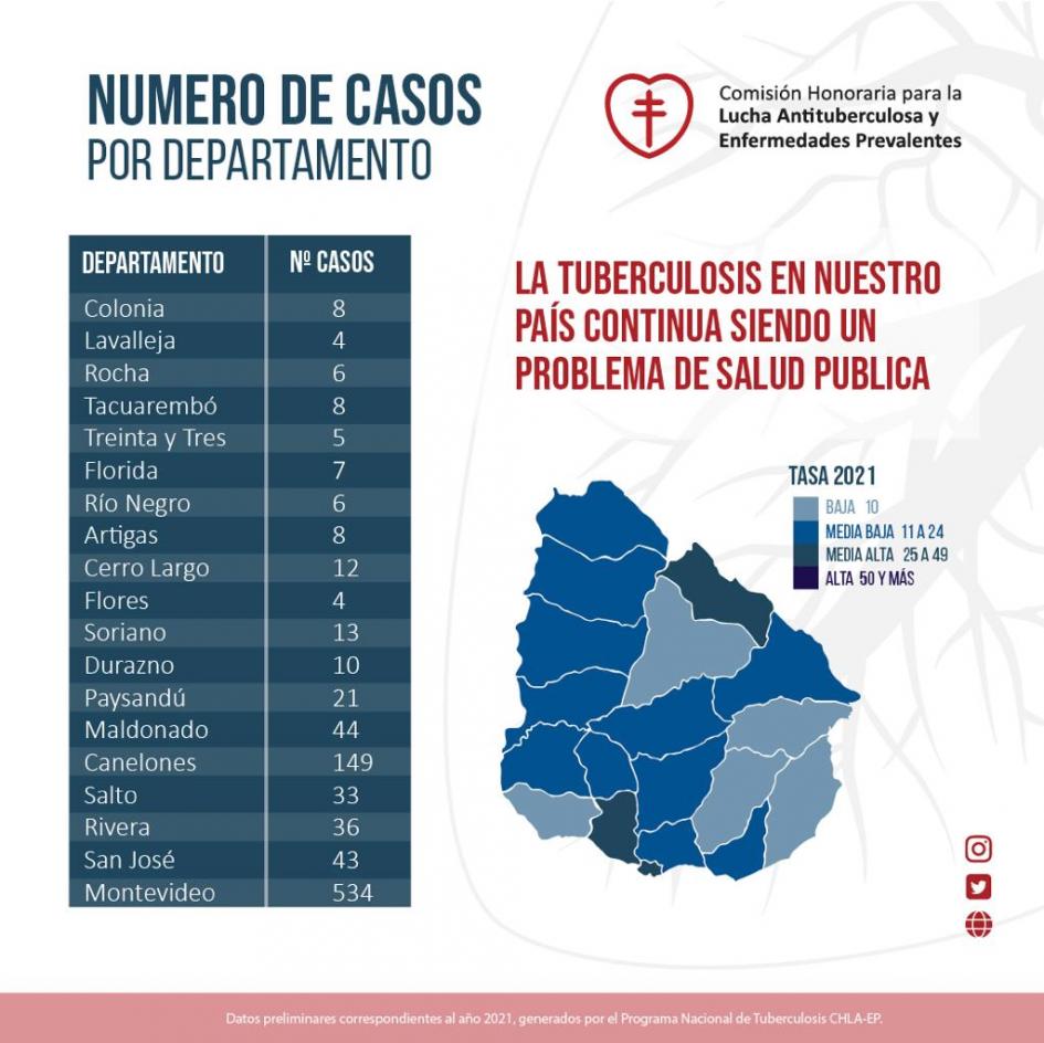 Datos sobre tuberculosis Datos sobre tuberculosis