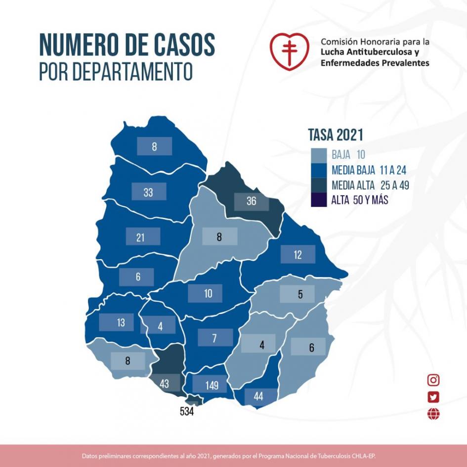 Datos sobre tuberculosis Datos sobre tuberculosis