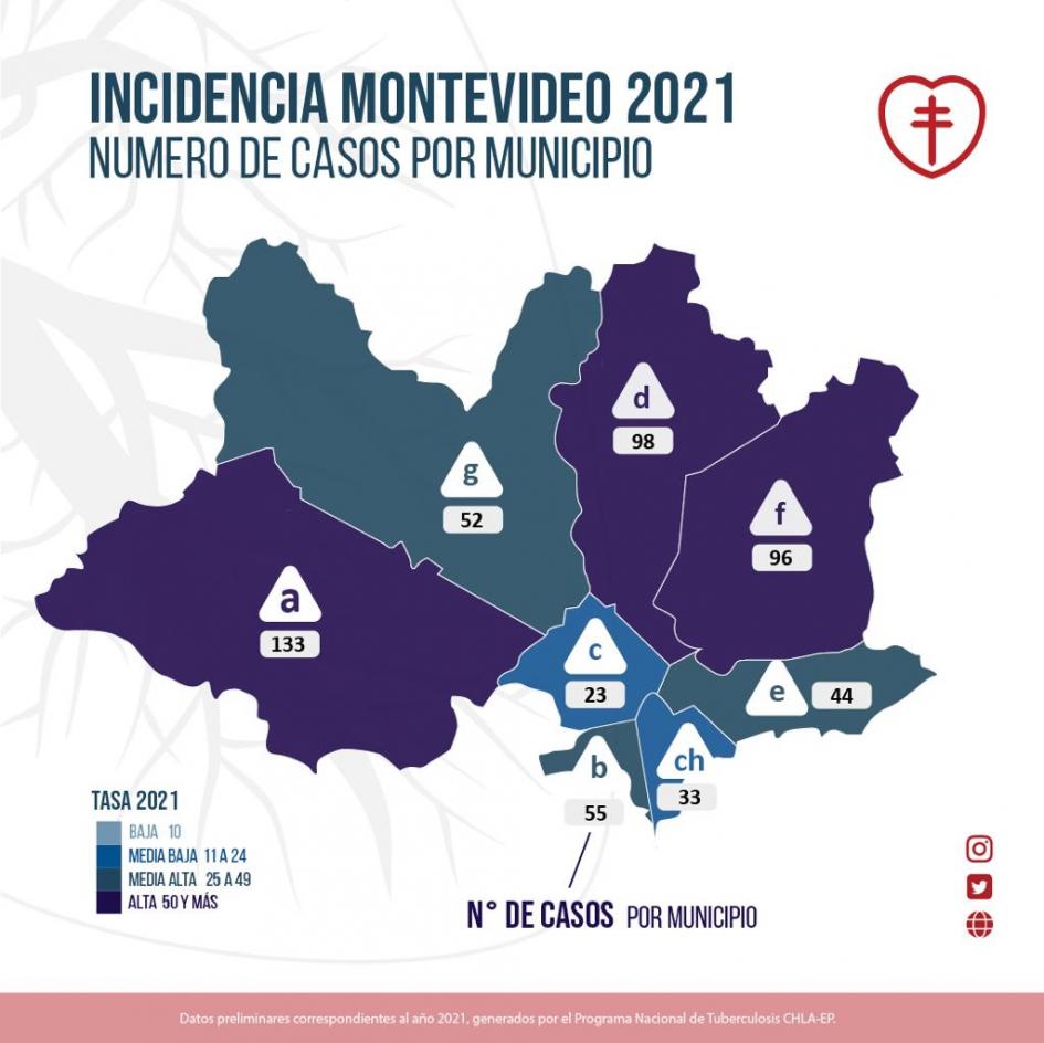 Datos sobre tuberculosis Datos sobre tuberculosis