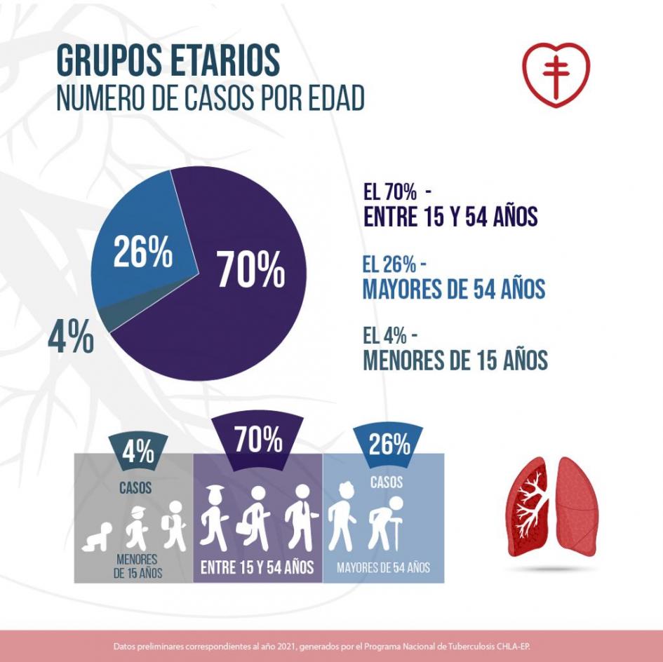 Datos sobre tuberculosis Datos sobre tuberculosis