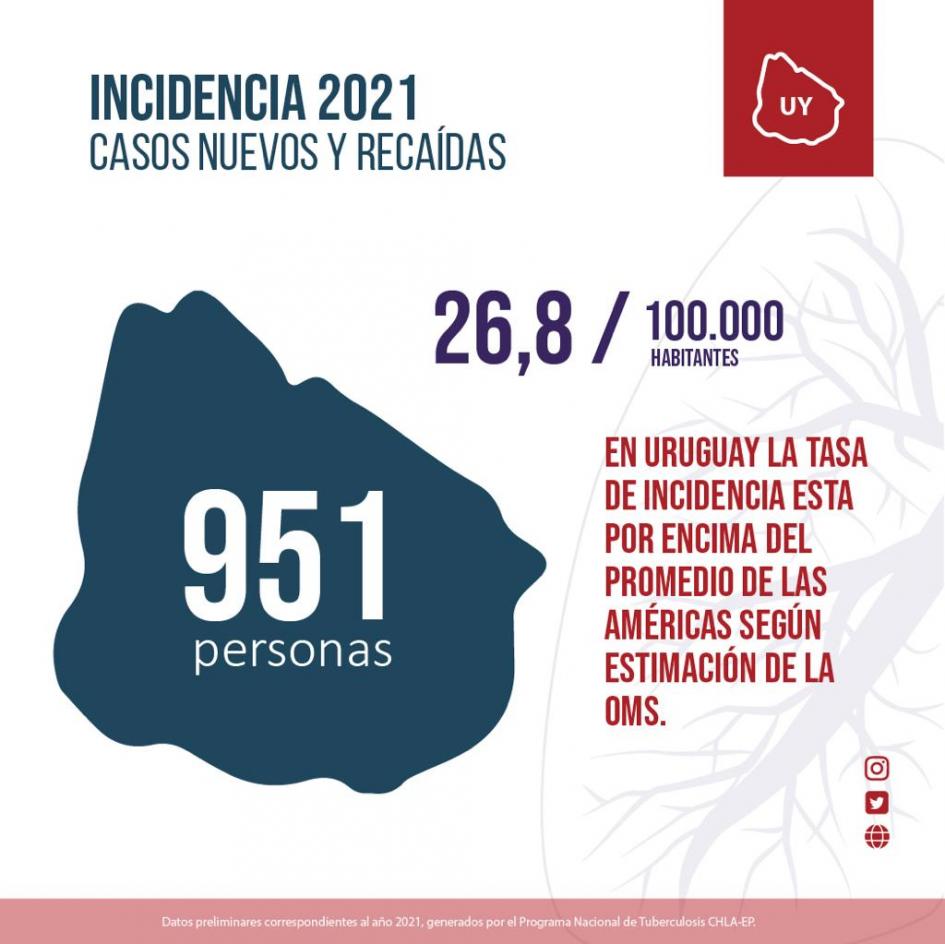 Datos sobre tuberculosis Datos sobre tuberculosis