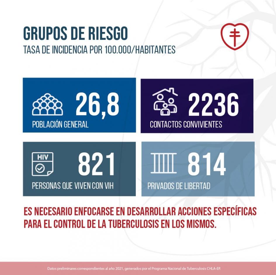 Datos sobre tuberculosis Datos sobre tuberculosis