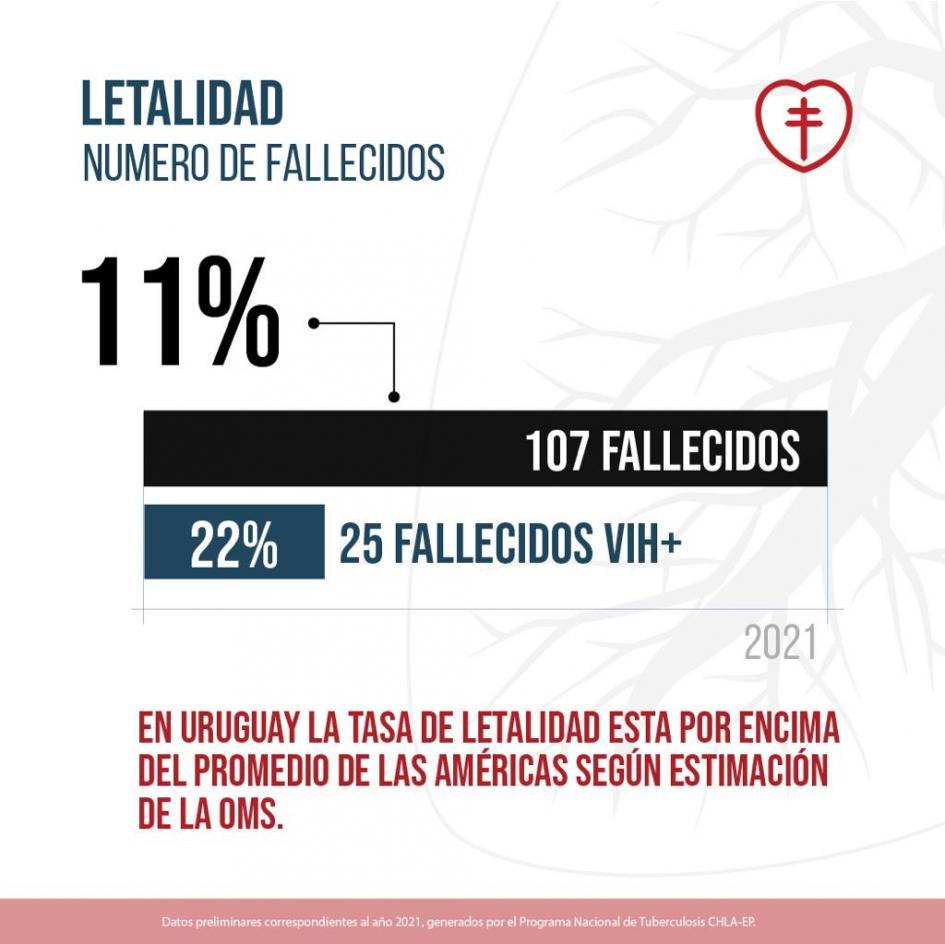 Datos sobre tuberculosis Datos sobre tuberculosis