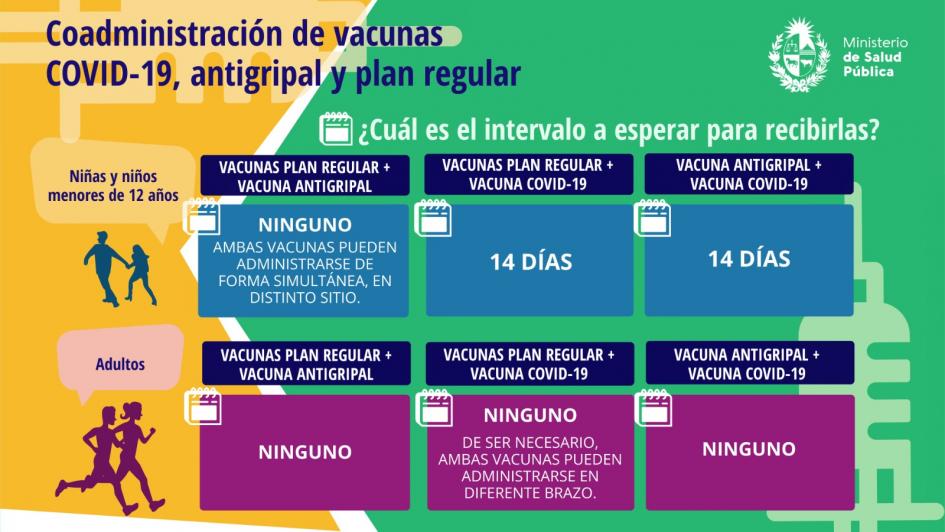 Co-administración de vacunas Co-administración de vacunas