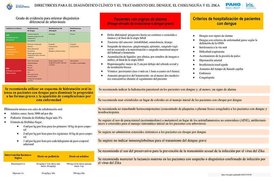 Placa con información sobre realización de diagnóstico