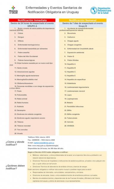 Enfermedades y eventos sanitarios de notificación obligatoria Enfermedades y eventos sanitarios de notificación obligatoria