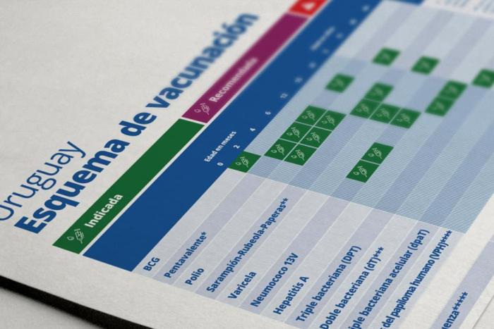 Esquema que indica las vacunas desde los 0 meses