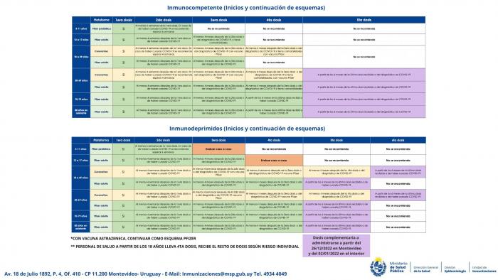 Esquema de vacunación 