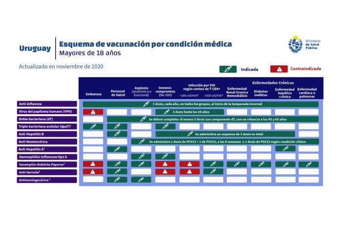 Nuevo esquema de vacunación Nuevo esquema de vacunación
