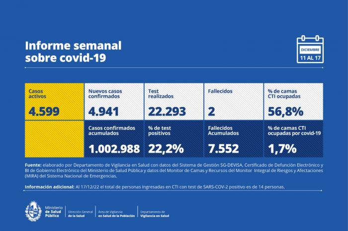 Placa informe semanal