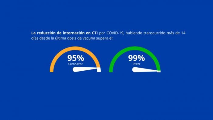 Están disponibles datos preliminares del estudio de efectividad vacunal