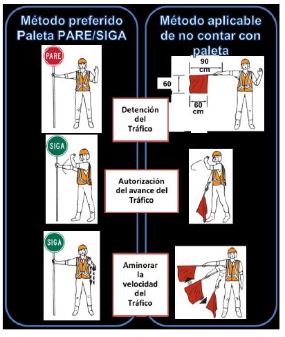 Figura 8.3: Operación de la señal Pare/Siga