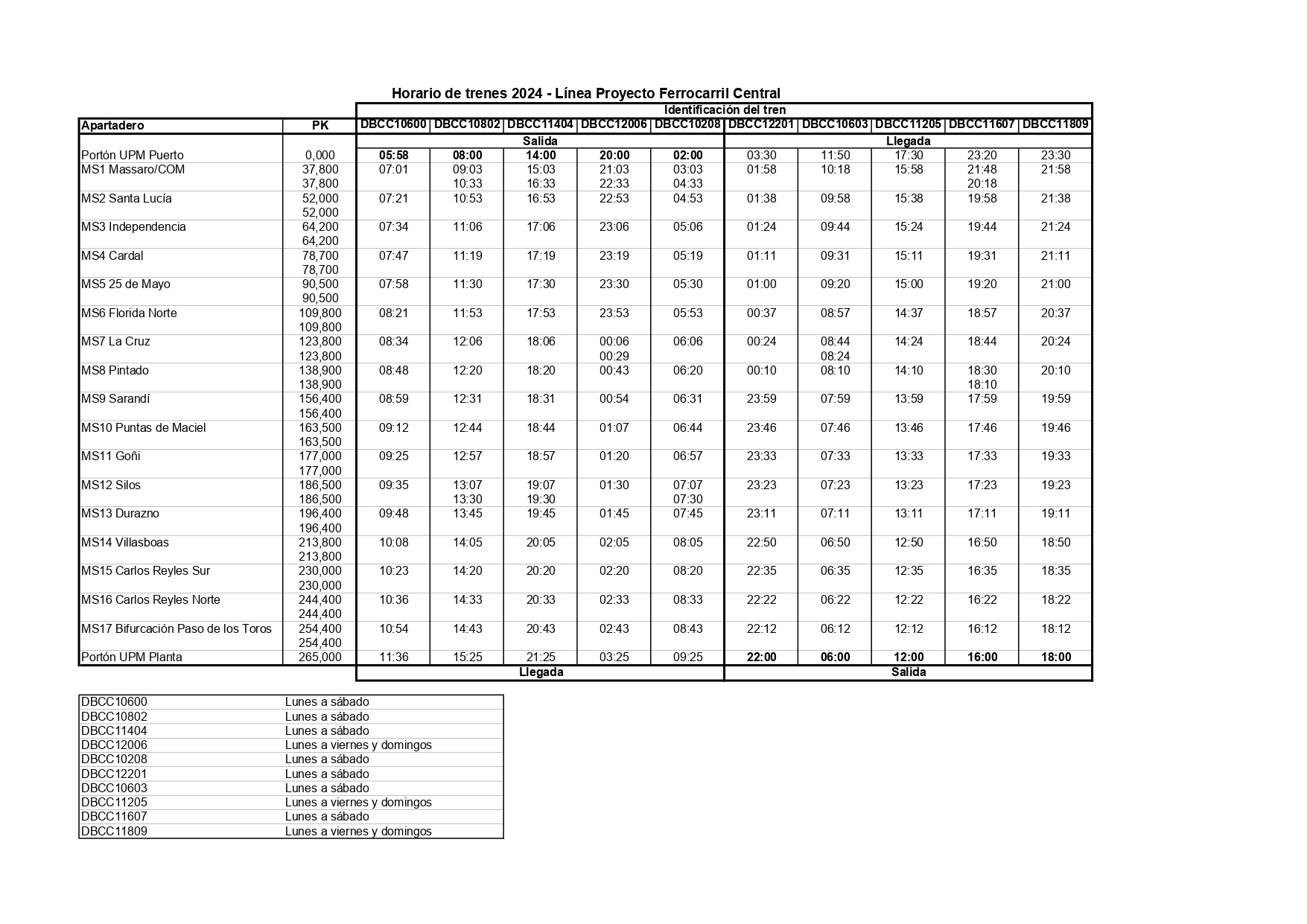horario de los trenes 2024