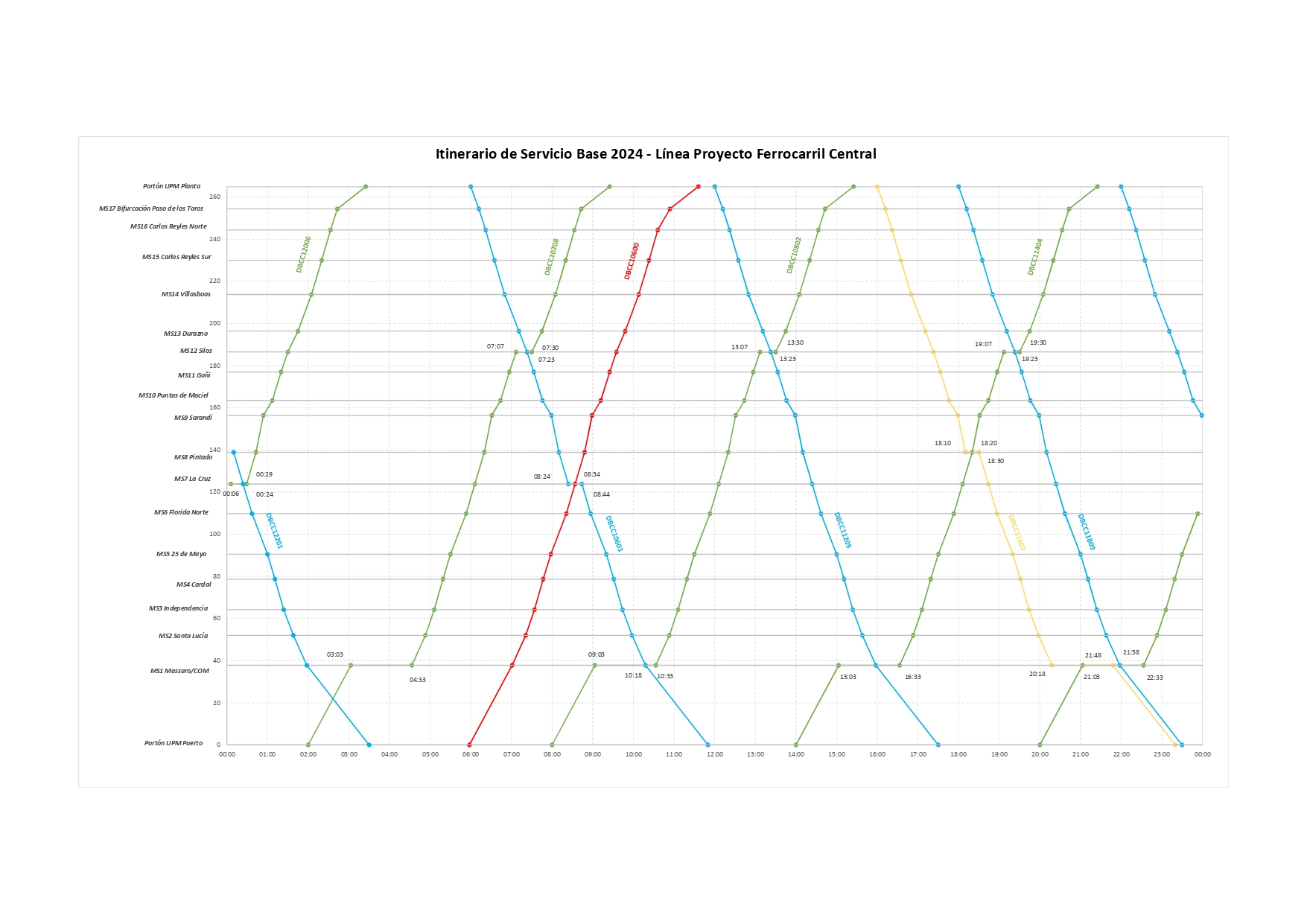 Itinerario de servicio base 2024 FC