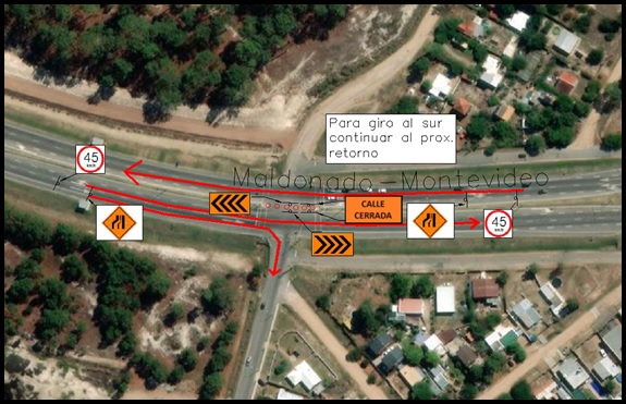 diagramas de giro
