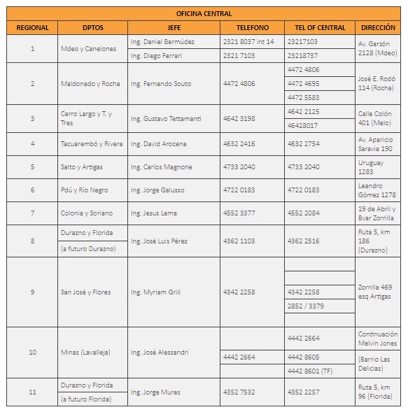 Tabla de números telefónicos y direcciones