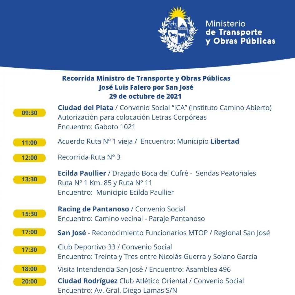 Itinerario de la recorrida